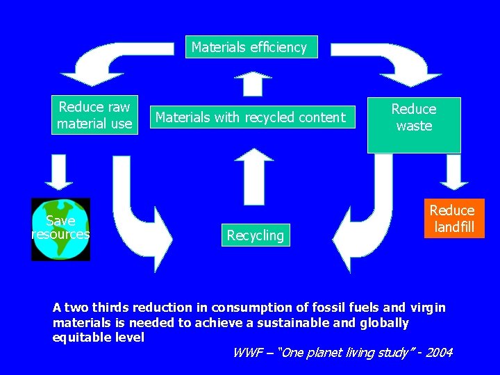 Reduced Material Usage Materials Recycling Promoting Resource Efficiency in Construction South