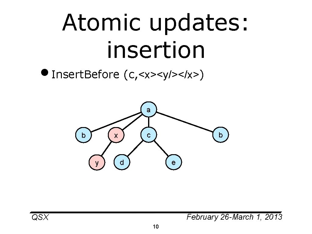 Atomic updates: insertion • Insert. Before (c, <x><y/></x>) a b c x y b