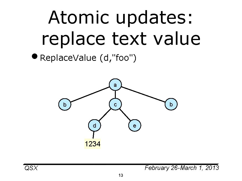 Atomic updates: replace text value • Replace. Value (d, "foo") a c b b