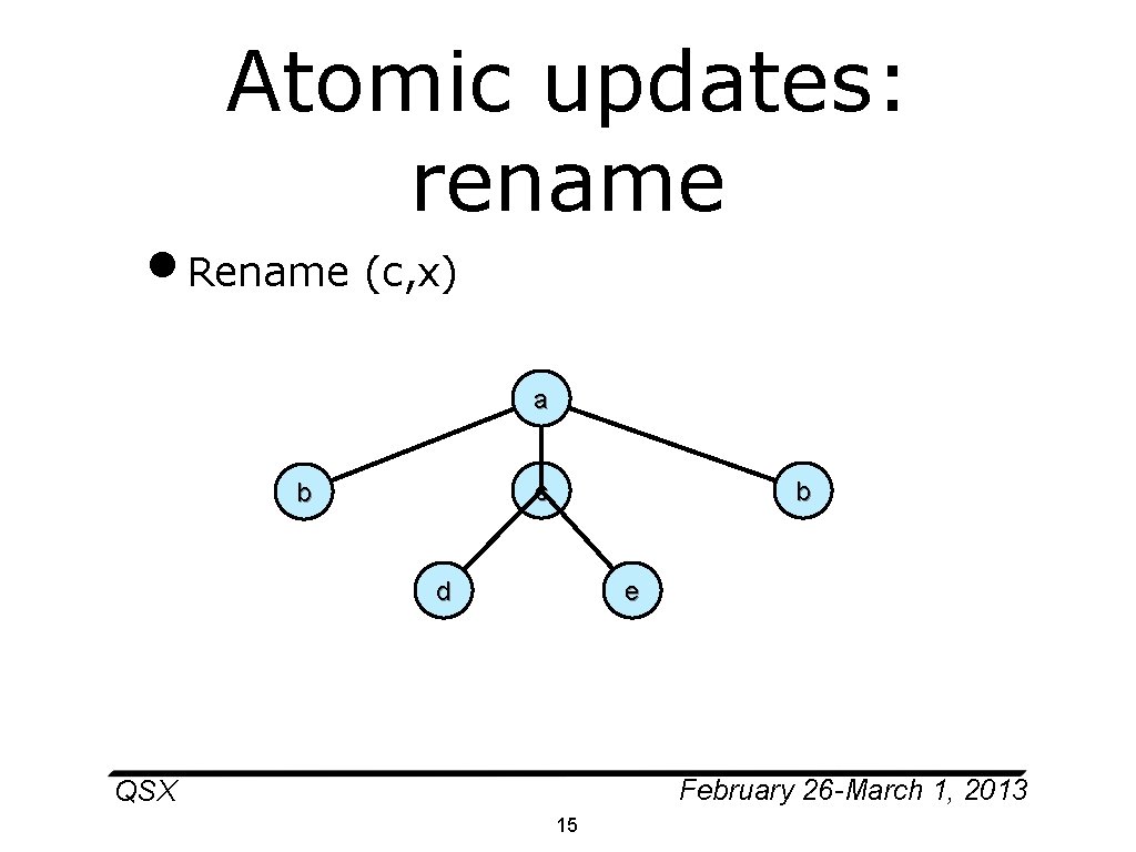 Atomic updates: rename • Rename (c, x) a xc b b d e February