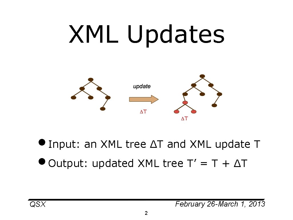 XML Updates • Input: an XML tree ΔT and XML update T • Output: