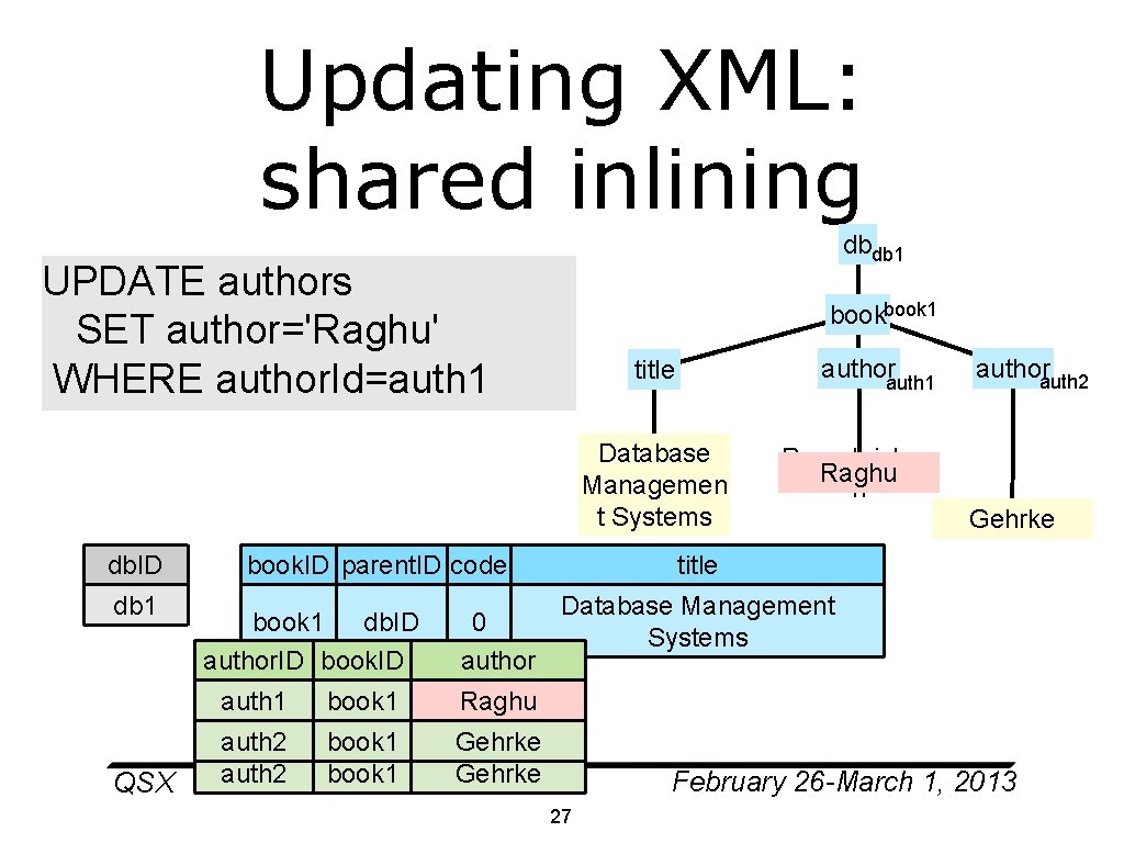 Updating XML: shared inlining UPDATE authors Replace. Value(auth 1. author, 'Raghu') SET author='Raghu' WHERE