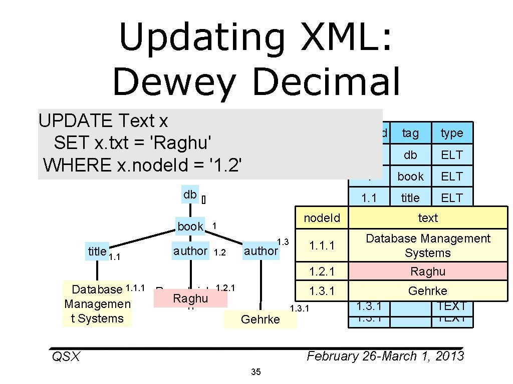  • Updating XML: Dewey Decimal UPDATE Text x Replace. Value(1. 2. 1, Raghu)