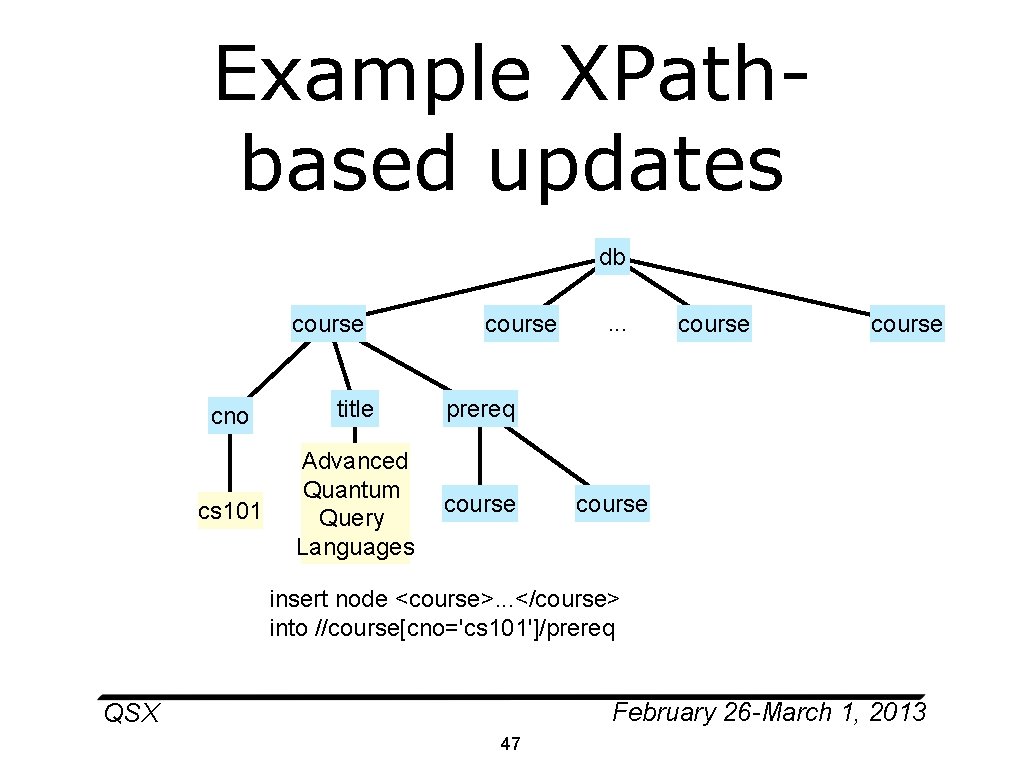 Example XPathbased updates db course cno title prereq cs 101 Advanced Quantum Query Languages