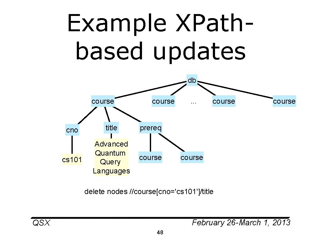 Example XPathbased updates db course cno title prereq cs 101 Advanced Quantum Query Languages