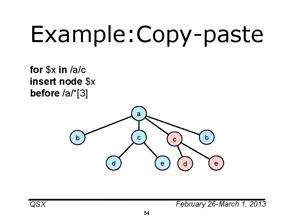 Example: Copy-paste for $x in /a/c insert node $x before /a/*[3] a c b