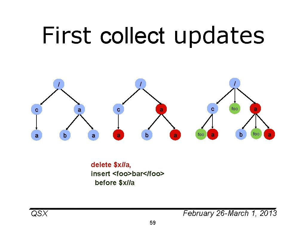 First collect updates c a / / / c a b a a c