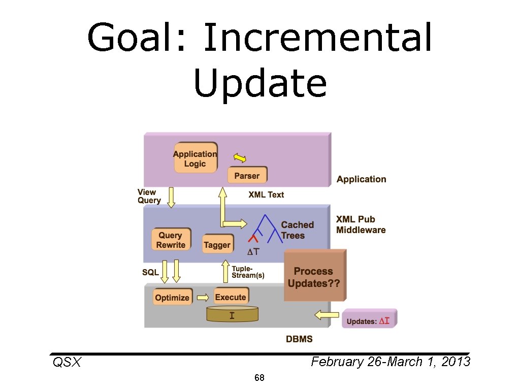 Goal: Incremental Update February 26 -March 1, 2013 QSX 68 