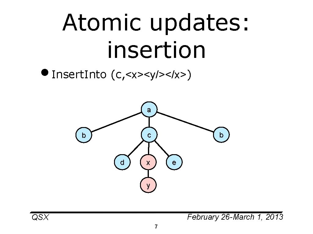 Atomic updates: insertion • Insert. Into (c, <x><y/></x>) a c b d b x