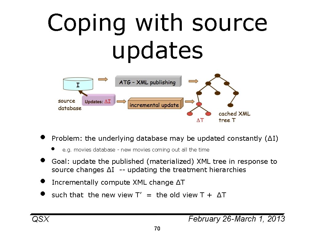 Coping with source updates • • Problem: the underlying database may be updated constantly