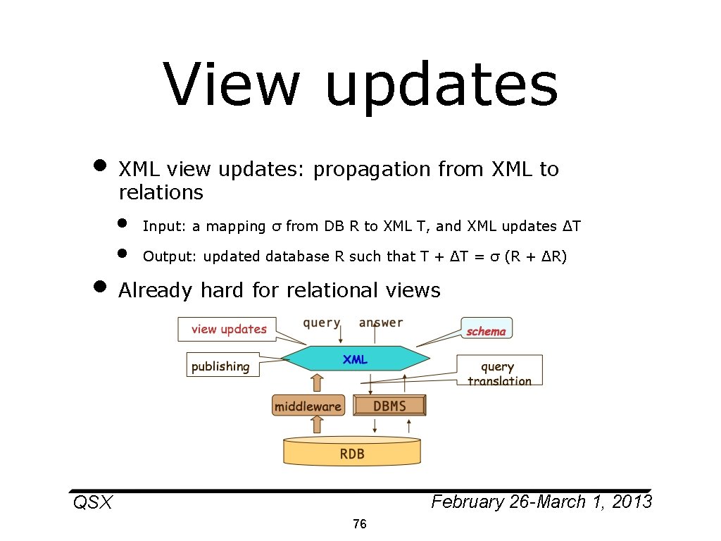 View updates • XML view updates: propagation from XML to relations • • Input: