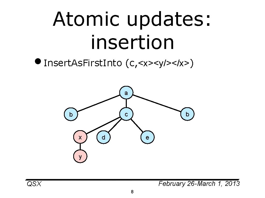 Atomic updates: insertion • Insert. As. First. Into (c, <x><y/></x>) a c b x