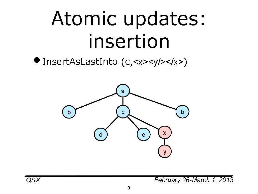 Atomic updates: insertion • Insert. As. Last. Into (c, <x><y/></x>) a c b b