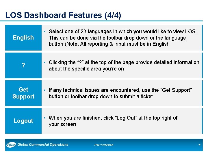 LOS Dashboard Features (4/4) English • Select one of 23 languages in which you LOS Dashboard Features (4/4) English • Select one of 23 languages in which you