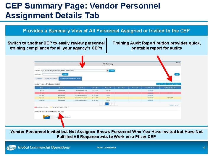 CEP Summary Page: Vendor Personnel Assignment Details Tab Provides a Summary View of All CEP Summary Page: Vendor Personnel Assignment Details Tab Provides a Summary View of All
