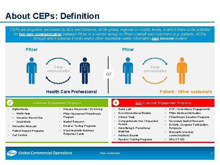 About CEPs: Definition CEPs are programs sponsored by BUs and Divisions, at the global, About CEPs: Definition CEPs are programs sponsored by BUs and Divisions, at the global,