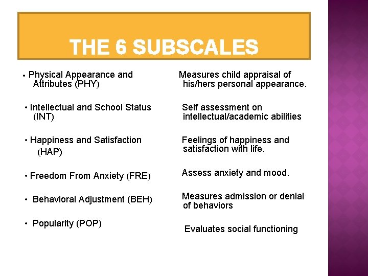 THE 6 SUBSCALES • Physical Appearance and Attributes (PHY) Measures child appraisal of his/hers