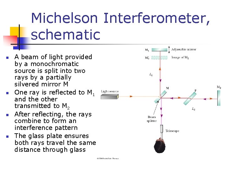 Michelson Interferometer, schematic n n A beam of light provided by a monochromatic source