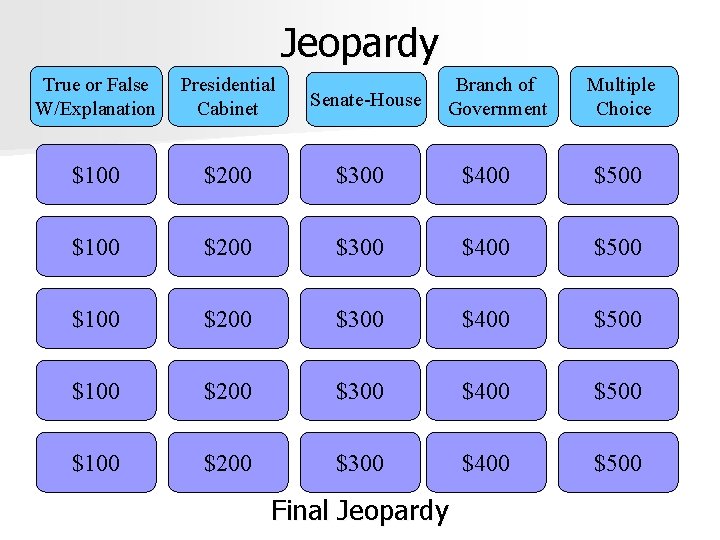 Jeopardy True or False W/Explanation Presidential Cabinet Branch of Government Senate-House $100 $200 $300
