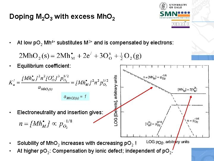 Doping M 2 O 3 with excess Mh. O 2 • At low p.