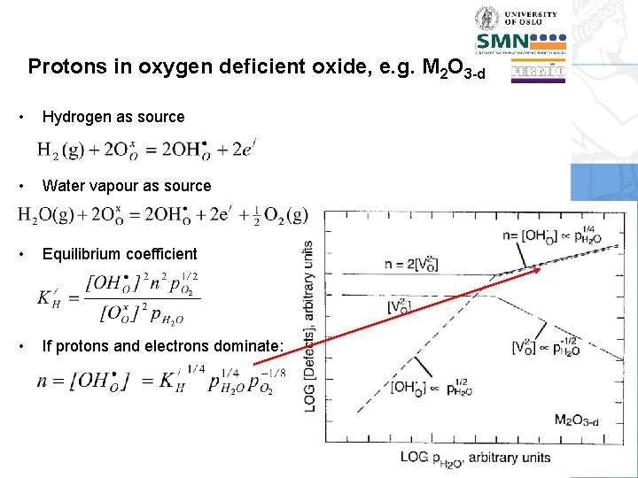 Protons in oxygen deficient oxide, e. g. M 2 O 3 -d • Hydrogen