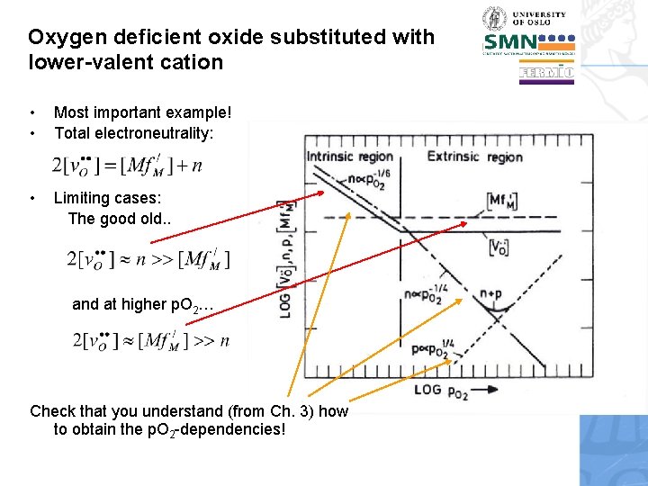 Oxygen deficient oxide substituted with lower-valent cation • • Most important example! Total electroneutrality: