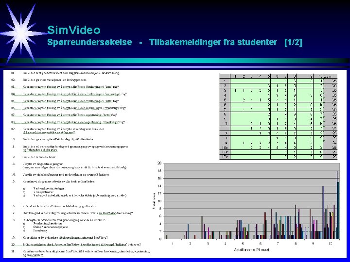 Sim. Video Spørreundersøkelse - Tilbakemeldinger fra studenter [1/2] 