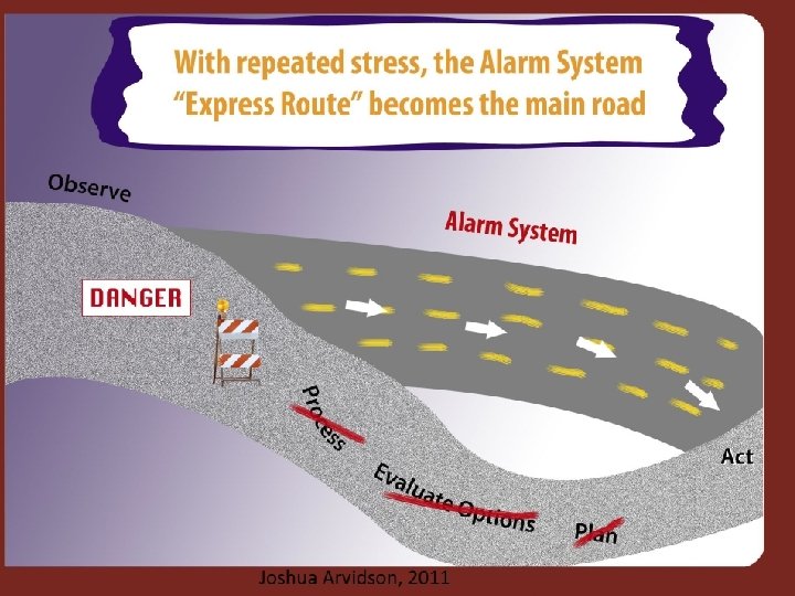 Blaustein & Kinniburgh, 2010; Kinniburgh & Blaustein, 2005 