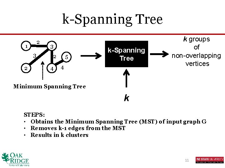 k-Spanning Tree 2 1 3 2 4 5 k-Spanning Tree 4 k groups of