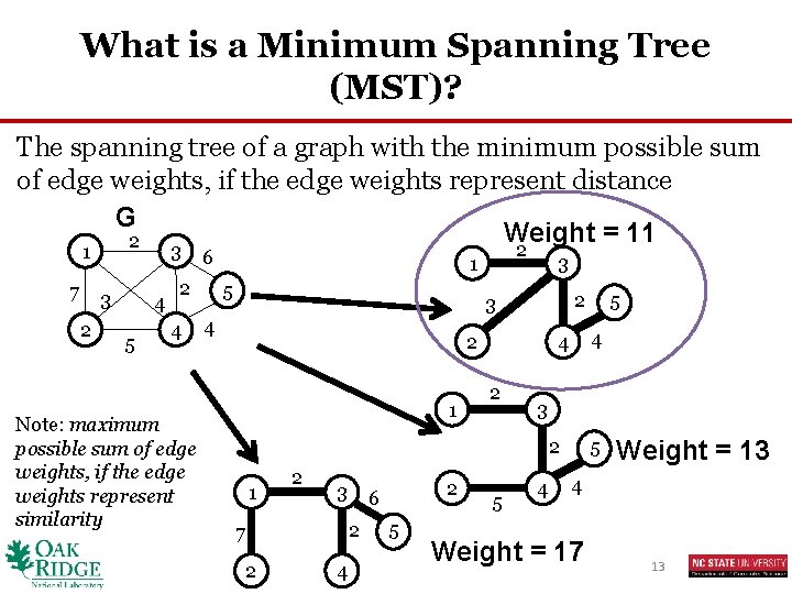 What is a Minimum Spanning Tree (MST)? The spanning tree of a graph with