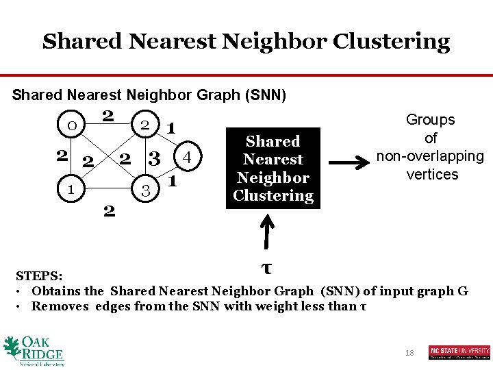 Shared Nearest Neighbor Clustering Shared Nearest Neighbor Graph (SNN) 0 2 2 2 1