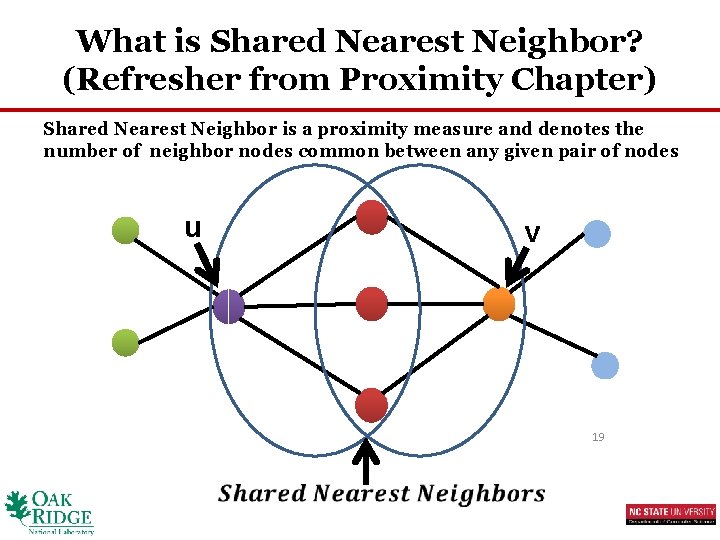 What is Shared Nearest Neighbor? (Refresher from Proximity Chapter) Shared Nearest Neighbor is a