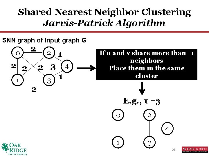 Shared Nearest Neighbor Clustering Jarvis-Patrick Algorithm SNN graph of input graph G 0 2