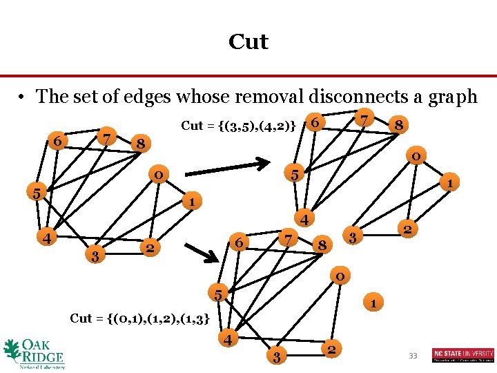 Cut • The set of edges whose removal disconnects a graph 7 6 Cut