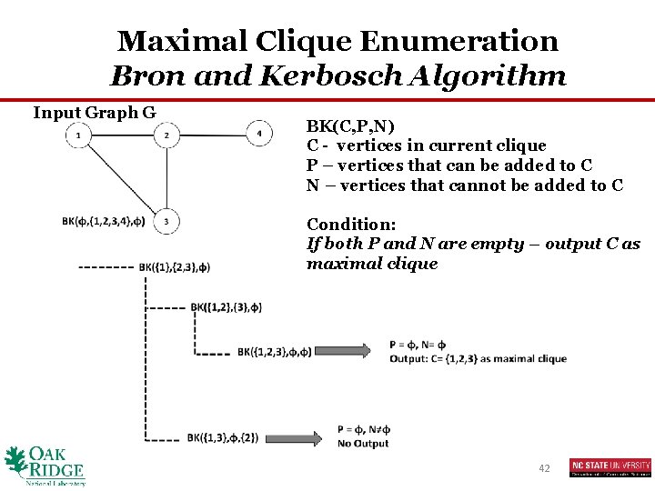 Maximal Clique Enumeration Bron and Kerbosch Algorithm Input Graph G BK(C, P, N) C