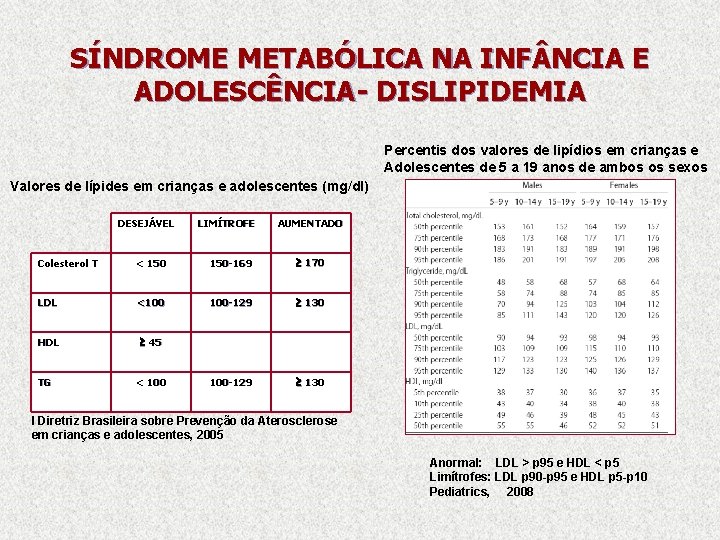 SÍNDROME METABÓLICA NA INF NCIA E ADOLESCÊNCIA- DISLIPIDEMIA Percentis dos valores de lipídios em