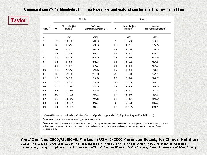 Suggested cutoffs for identifying high trunk fat mass and waist circumference in growing children