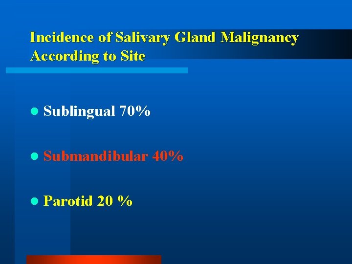 Incidence of Salivary Gland Malignancy According to Site l Sublingual 70% l Submandibular l
