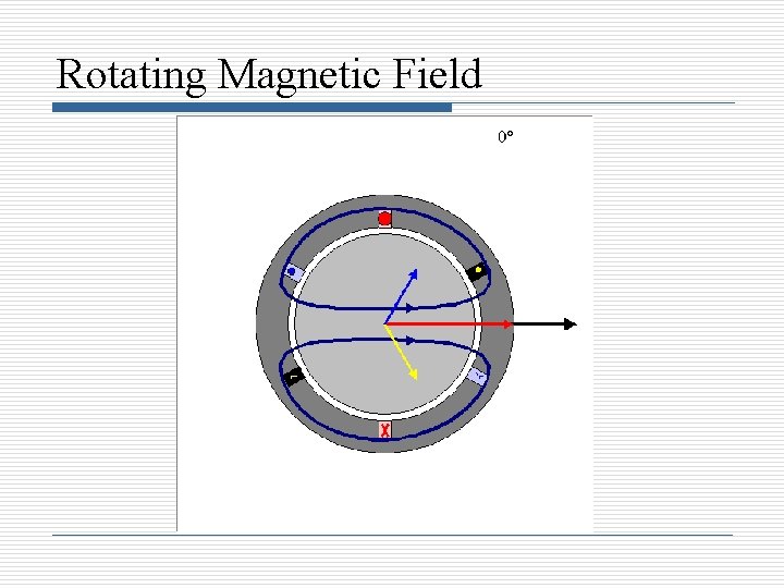 Rotating Magnetic Field 