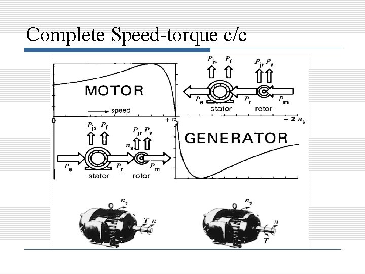 Complete Speed-torque c/c Complete Speed-torque c/c
