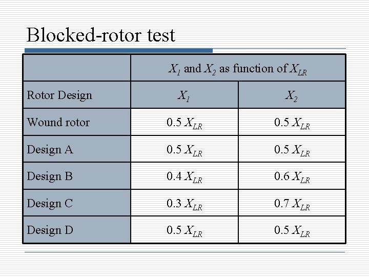 Blocked-rotor test X 1 and X 2 as function of XLR Rotor Design X