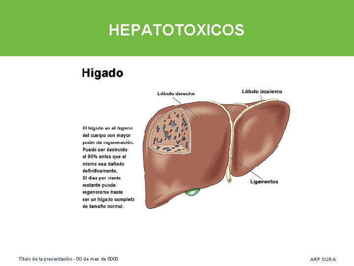 HEPATOTOXICOS Título de la presentación - 00 de mes de 0000 ARP SURA 