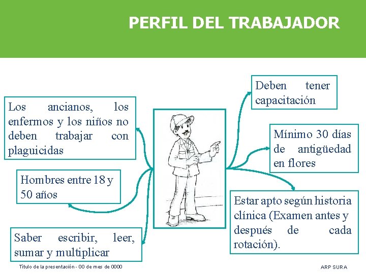 PERFIL DEL TRABAJADOR Los ancianos, los enfermos y los niños no deben trabajar con