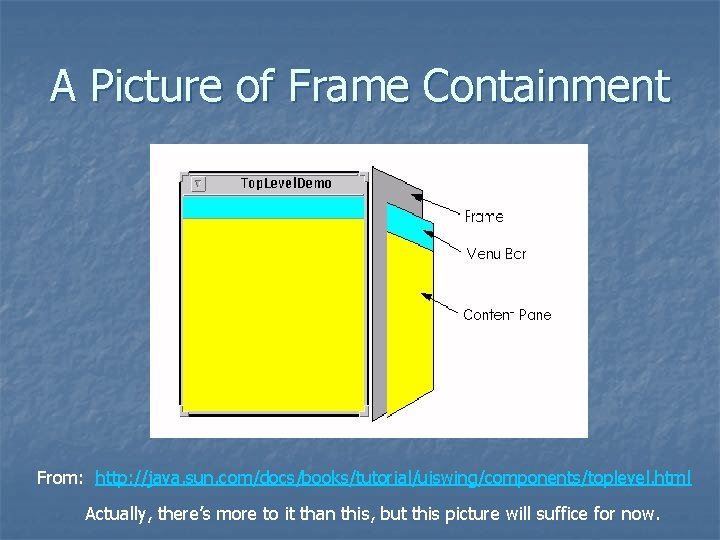 A Picture of Frame Containment From: http: //java. sun. com/docs/books/tutorial/uiswing/components/toplevel. html Actually, there’s more