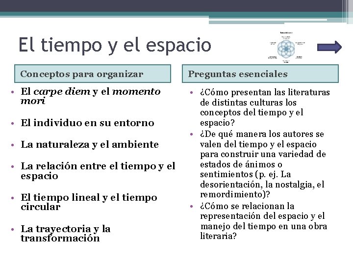 El tiempo y el espacio Conceptos para organizar • El carpe diem y el