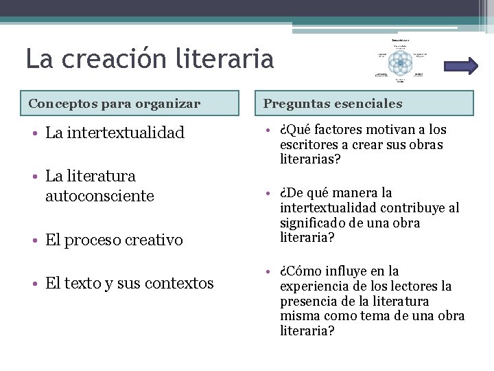 La creación literaria Conceptos para organizar Preguntas esenciales • La intertextualidad • ¿Qué factores