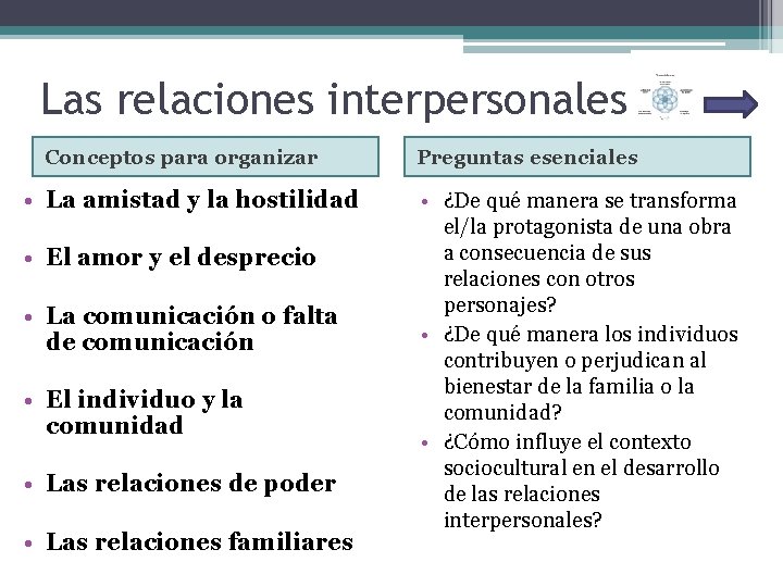 Las relaciones interpersonales Conceptos para organizar • La amistad y la hostilidad • El