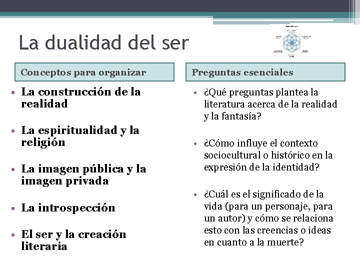 La dualidad del ser Conceptos para organizar • La construcción de la realidad •