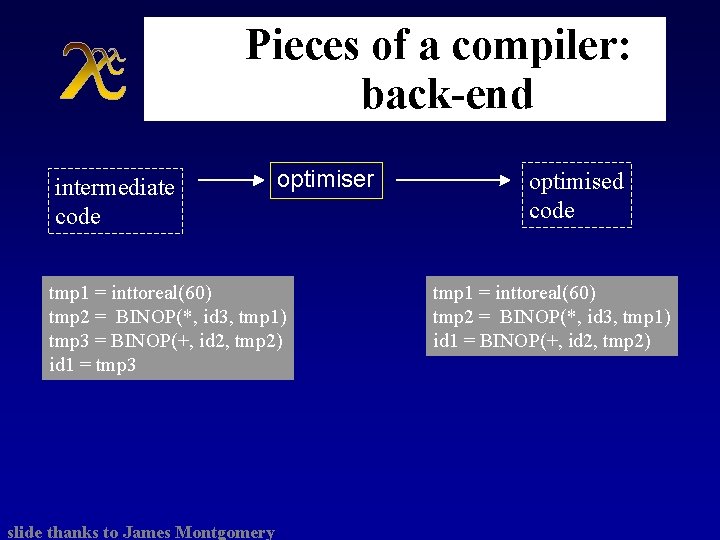 Pieces of a compiler: back-end intermediate code optimiser tmp 1 = inttoreal(60) tmp 2