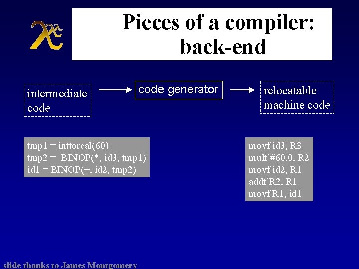 Pieces of a compiler: back-end intermediate code generator tmp 1 = inttoreal(60) tmp 2